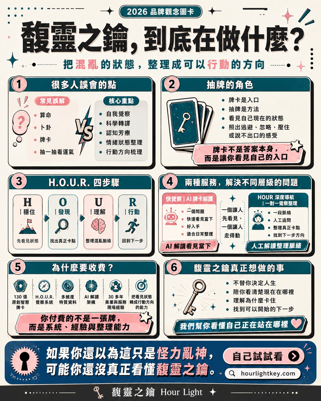 馥靈之鑰到底在做什麼？品牌概念說明圖