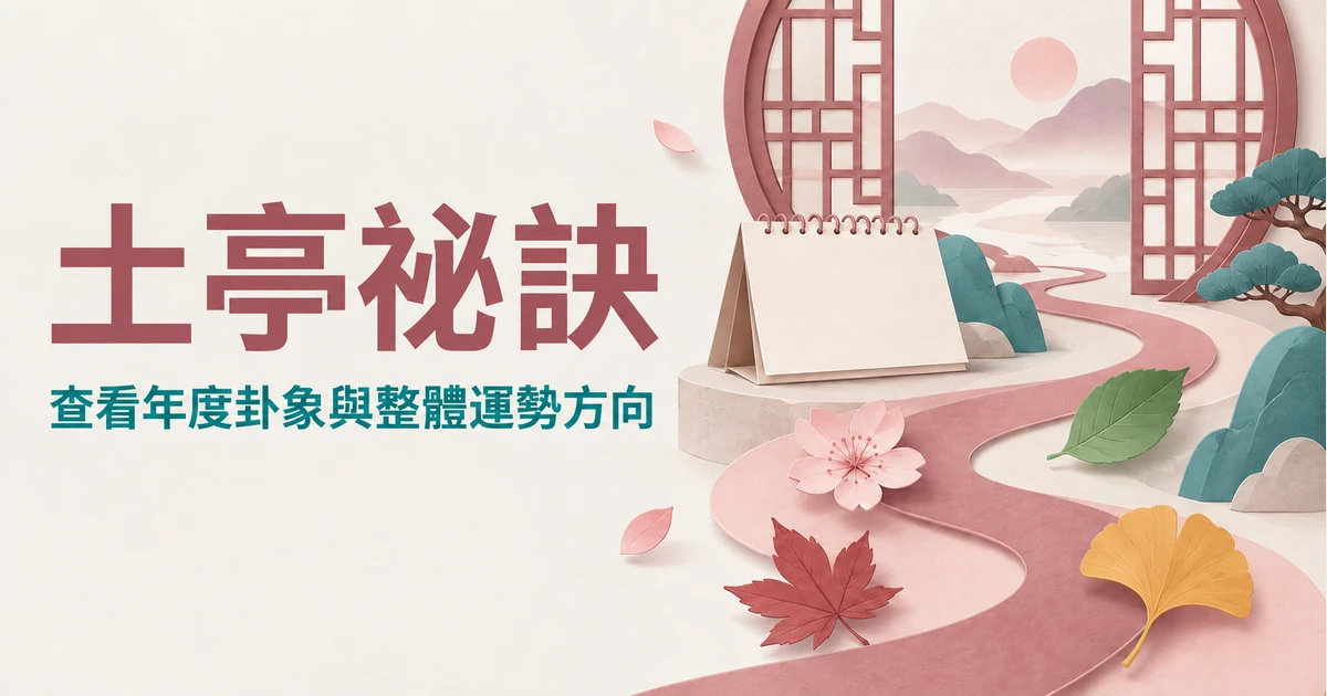 土亭祕訣：庭園羅盤與年度卦象